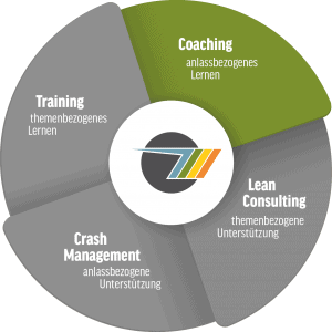 Coaching