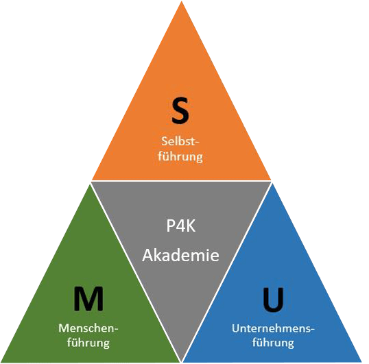 SMU